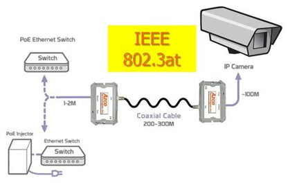 IP / POE Extender Set over coax up to 1000ft High Power POE(>30W) azco_AZIPPOE330